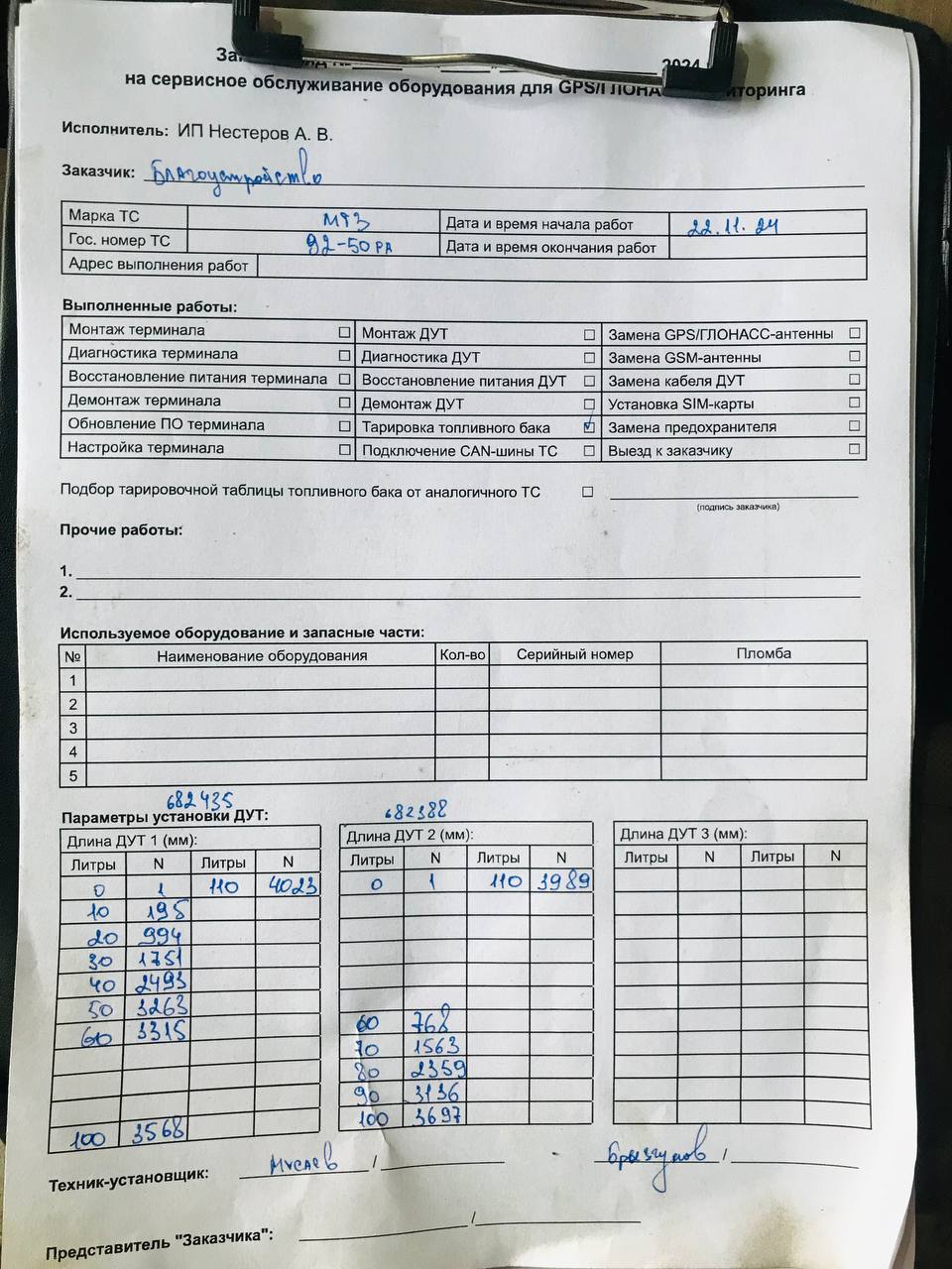 акт