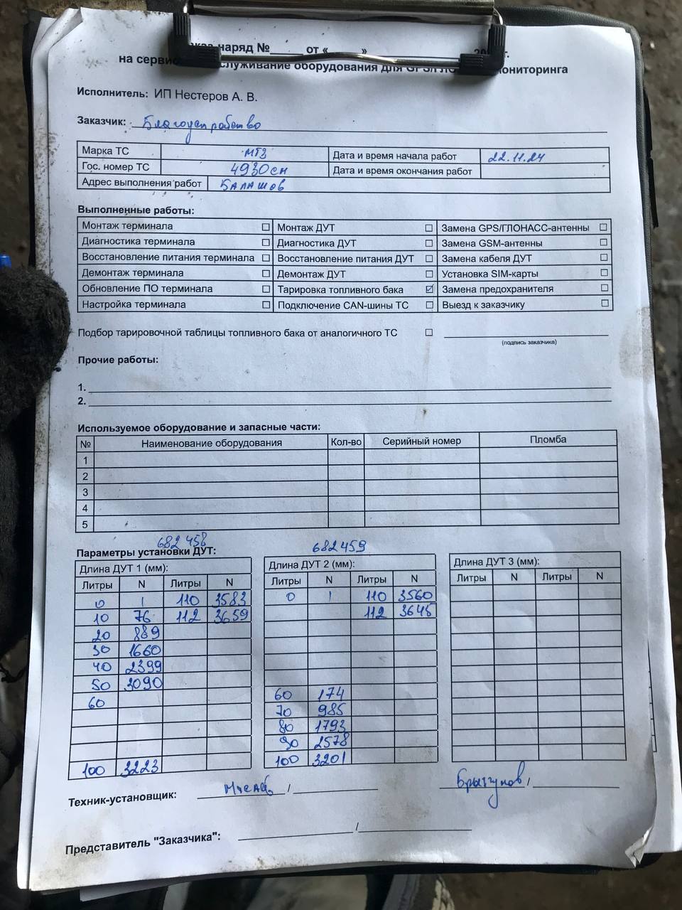 акт