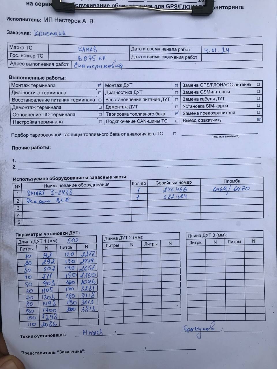 акт
