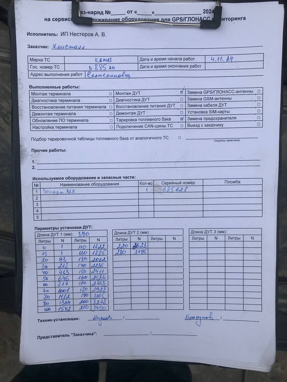 акт
