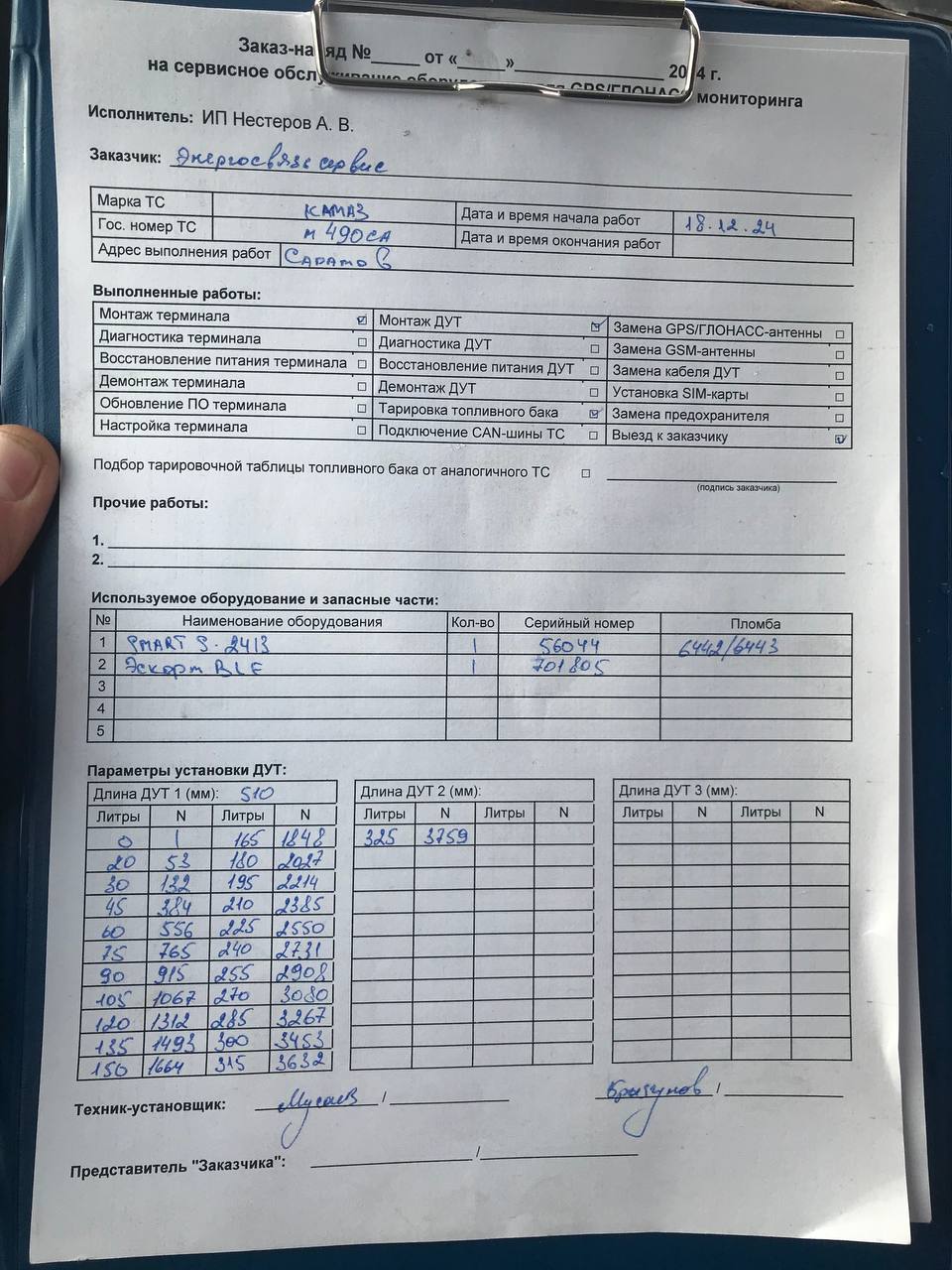 акт