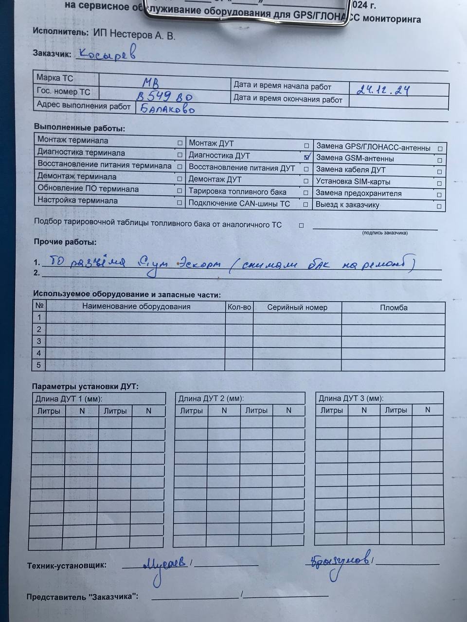 акт