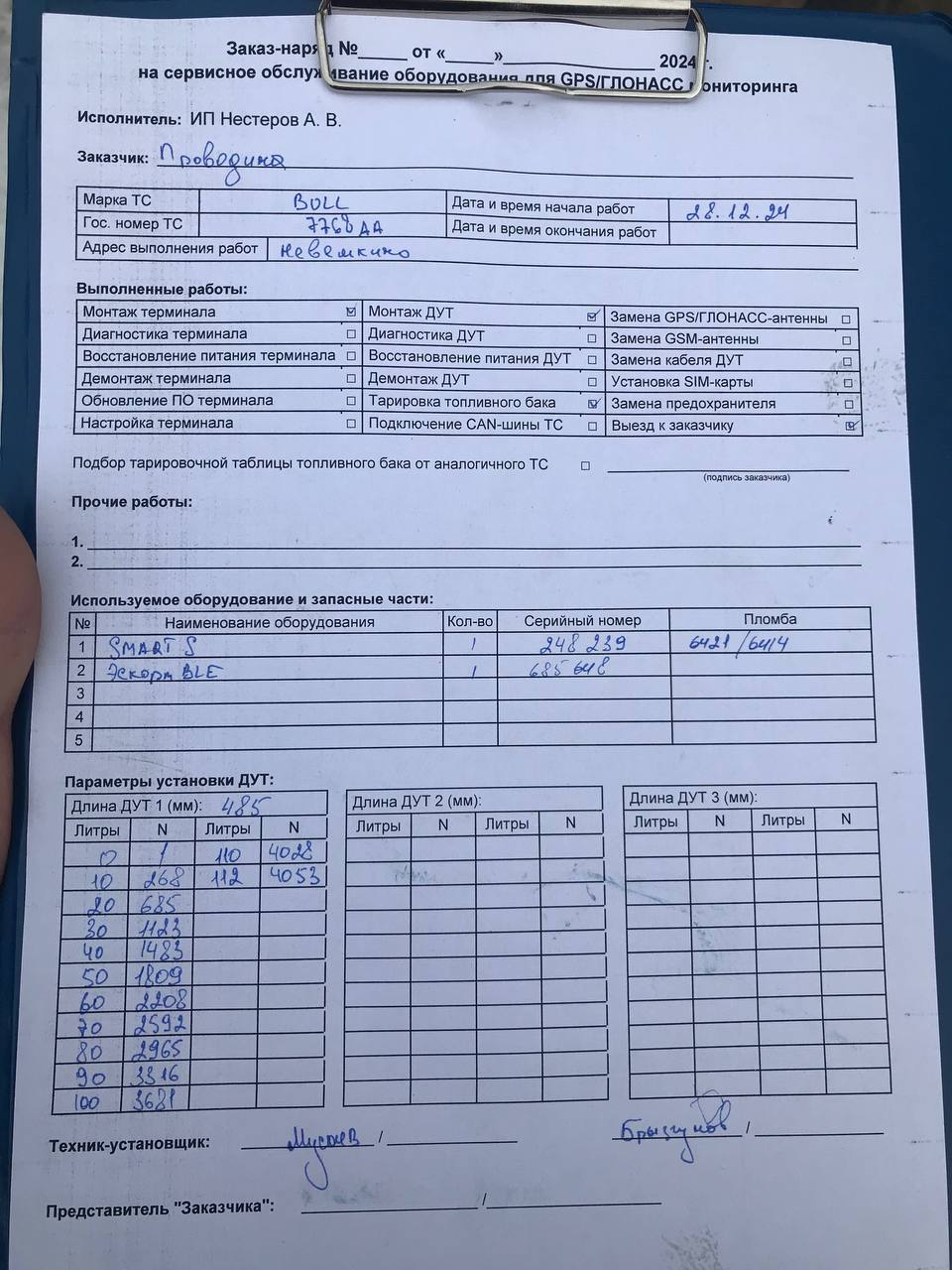 акт