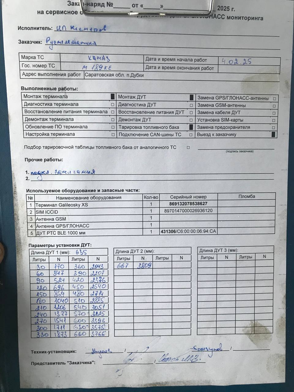 акт
