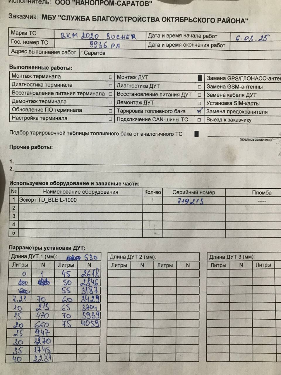 акт