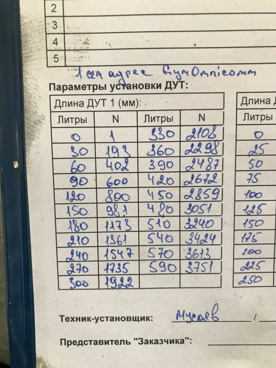 акт