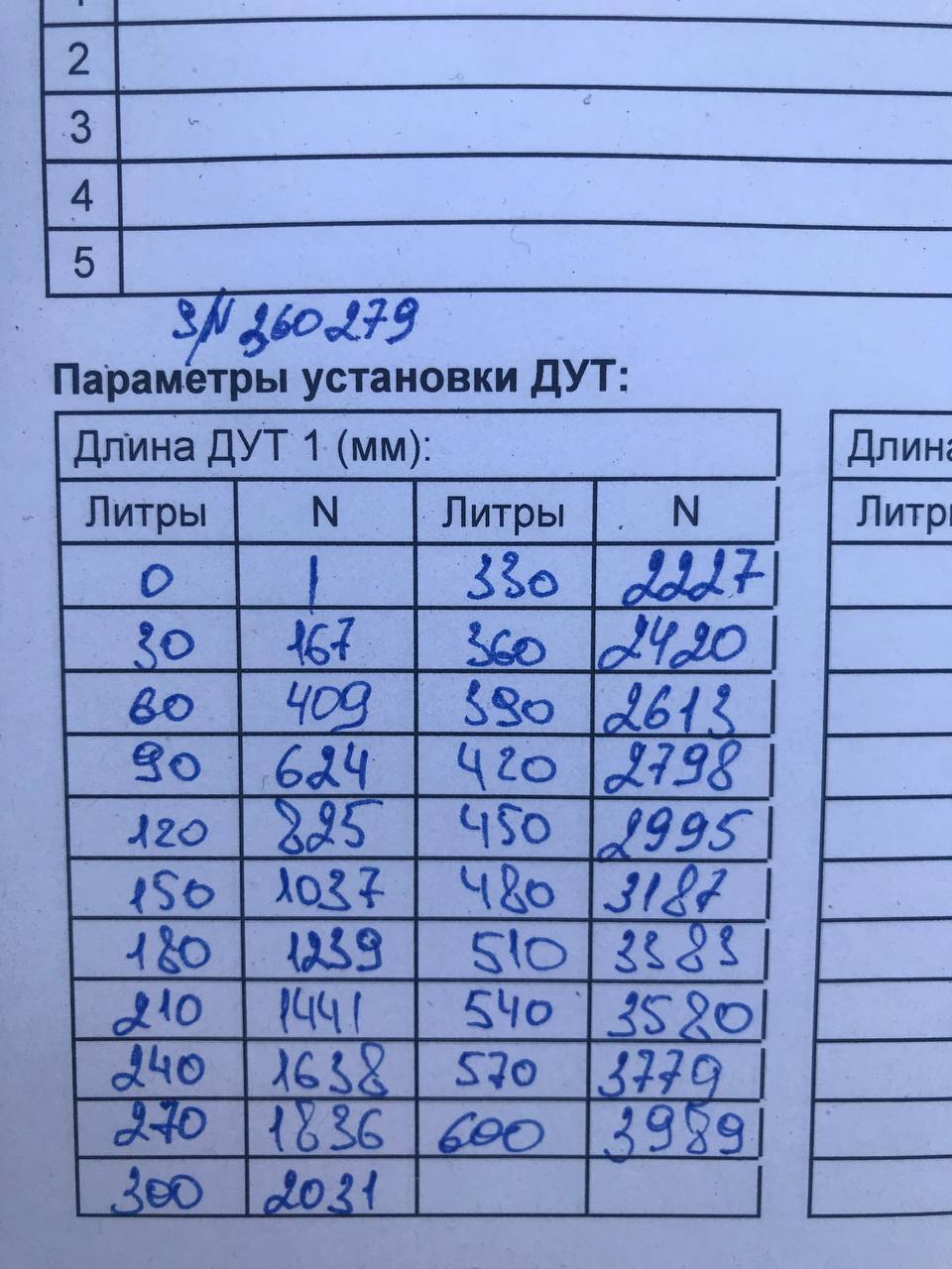 акт