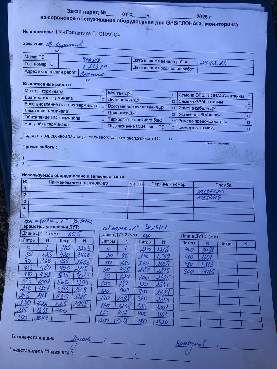 акт