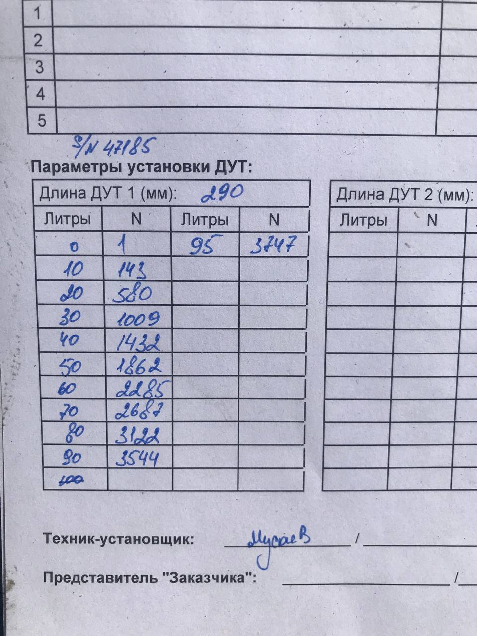акт
