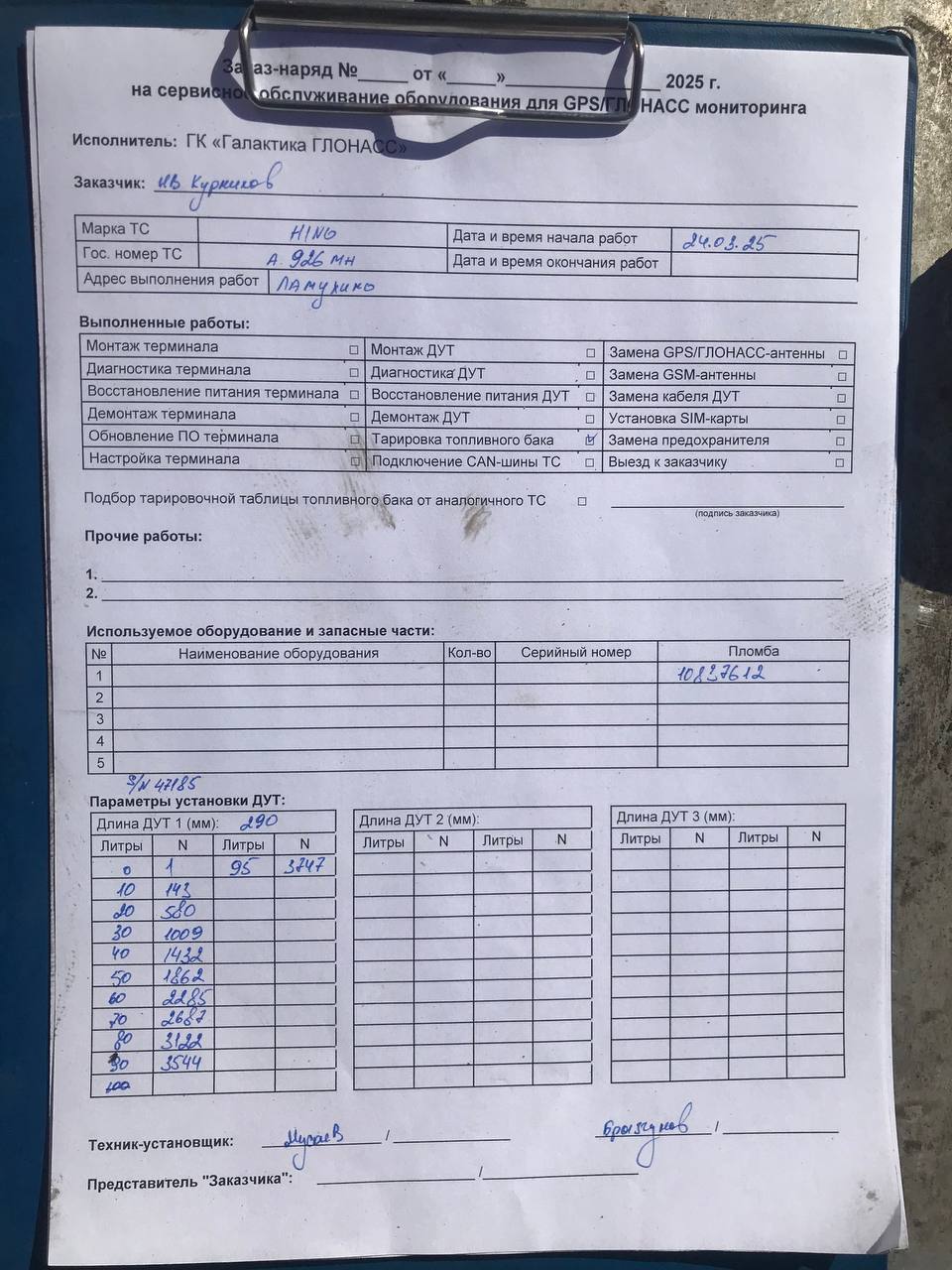 акт