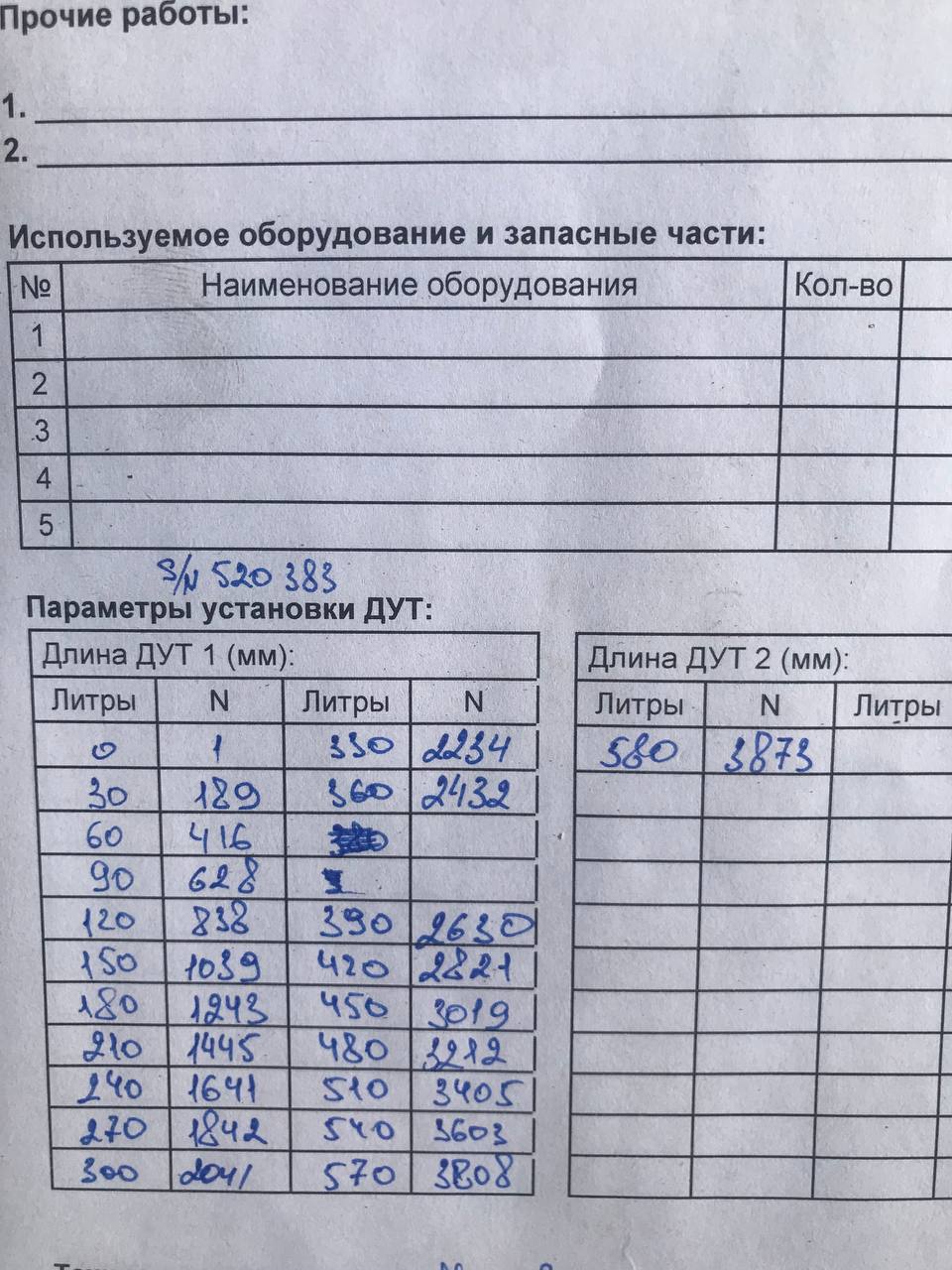 акт