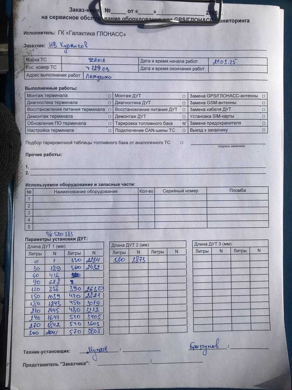 акт