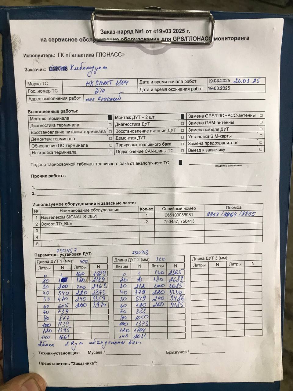 акт