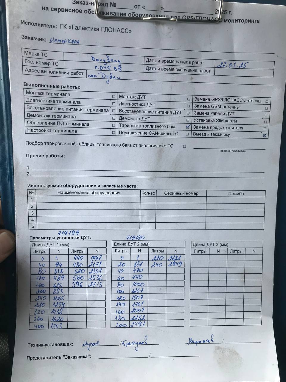 акт