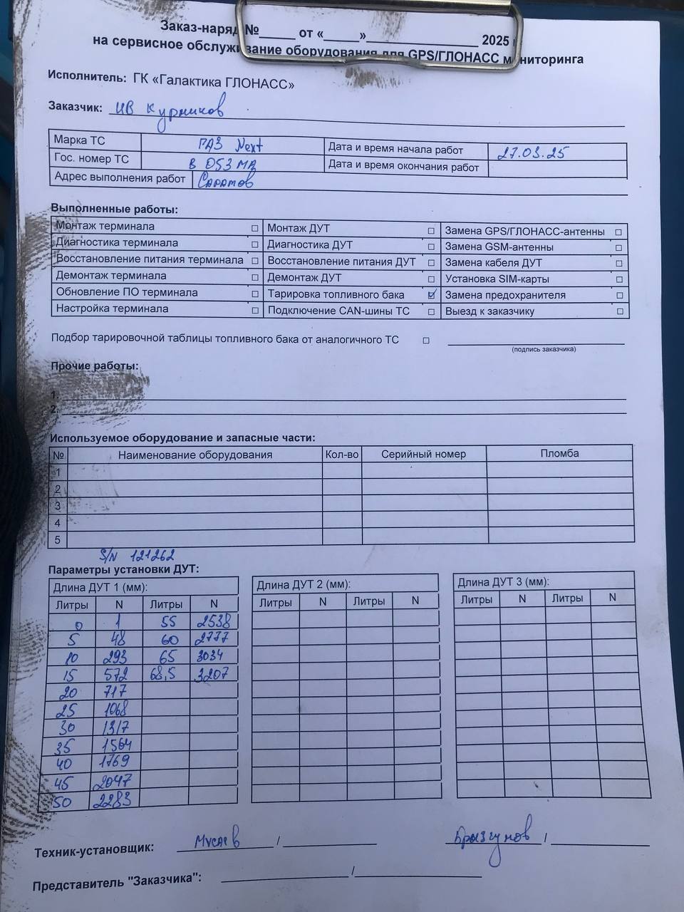 акт