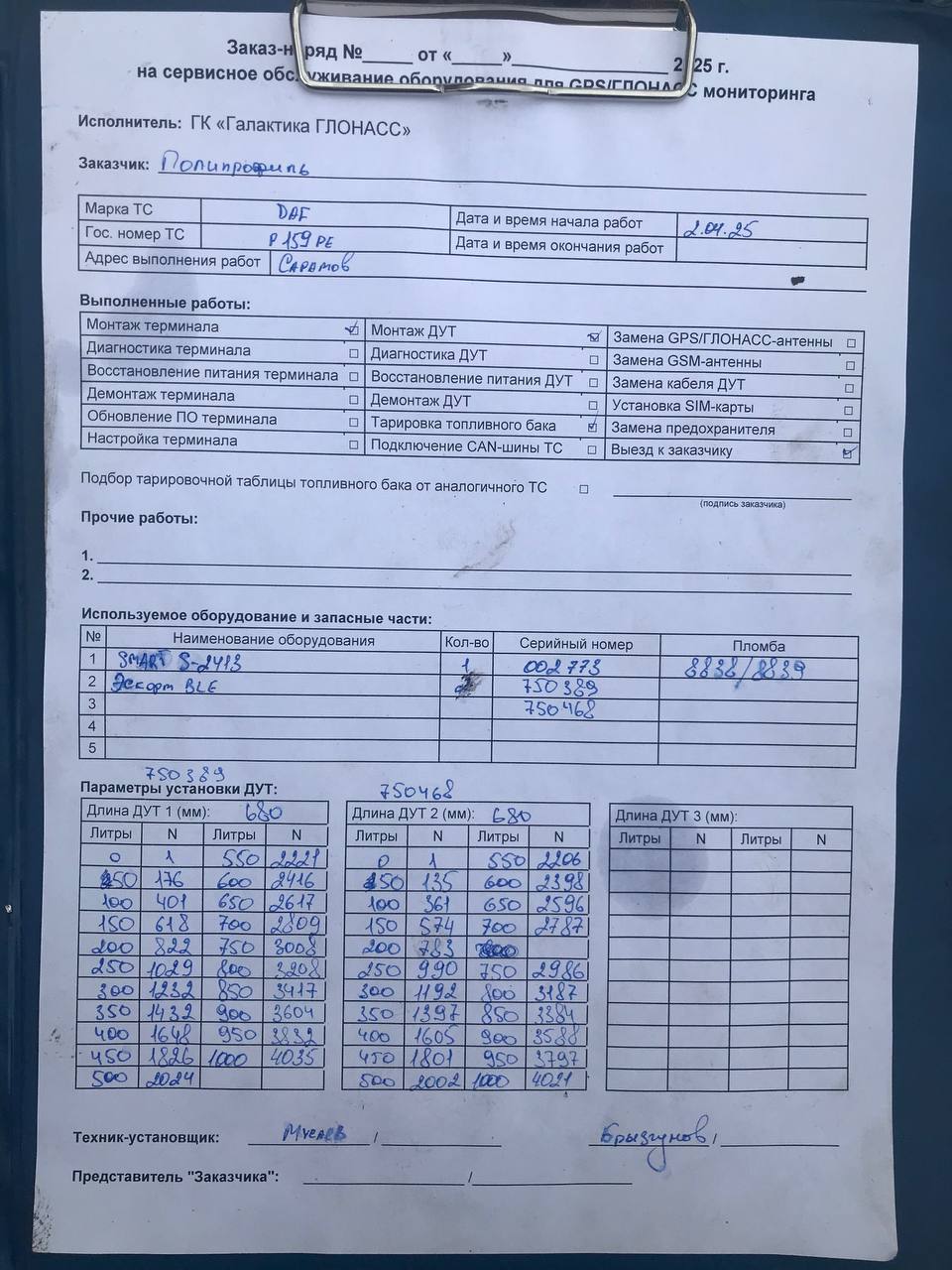 акт