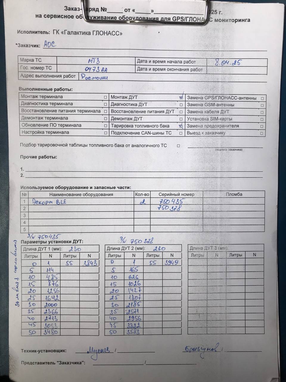акт