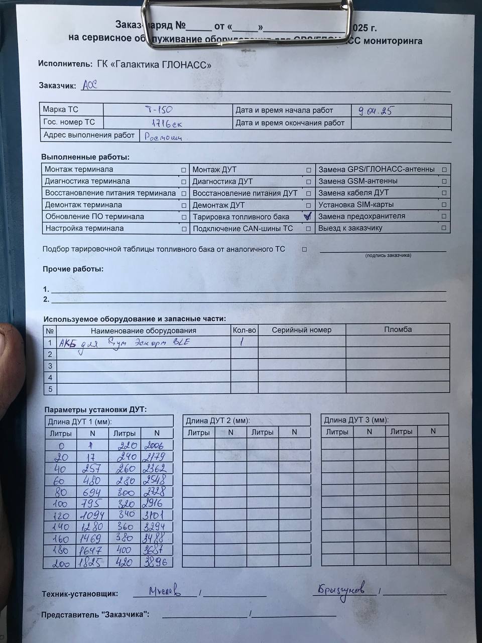акт