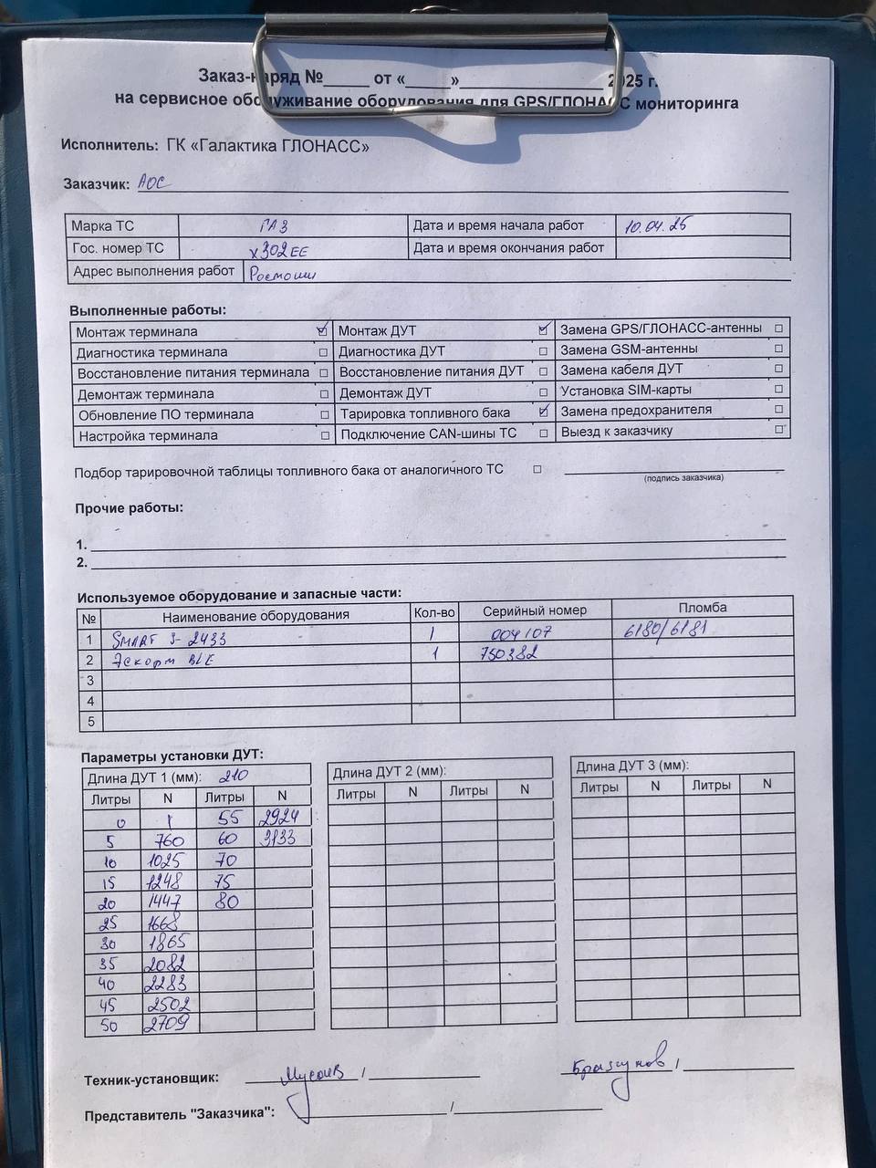 акт