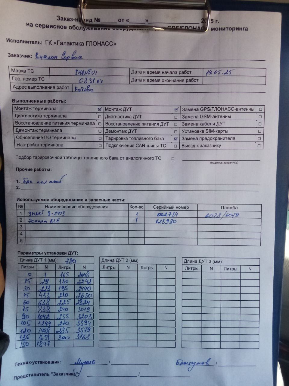 акт