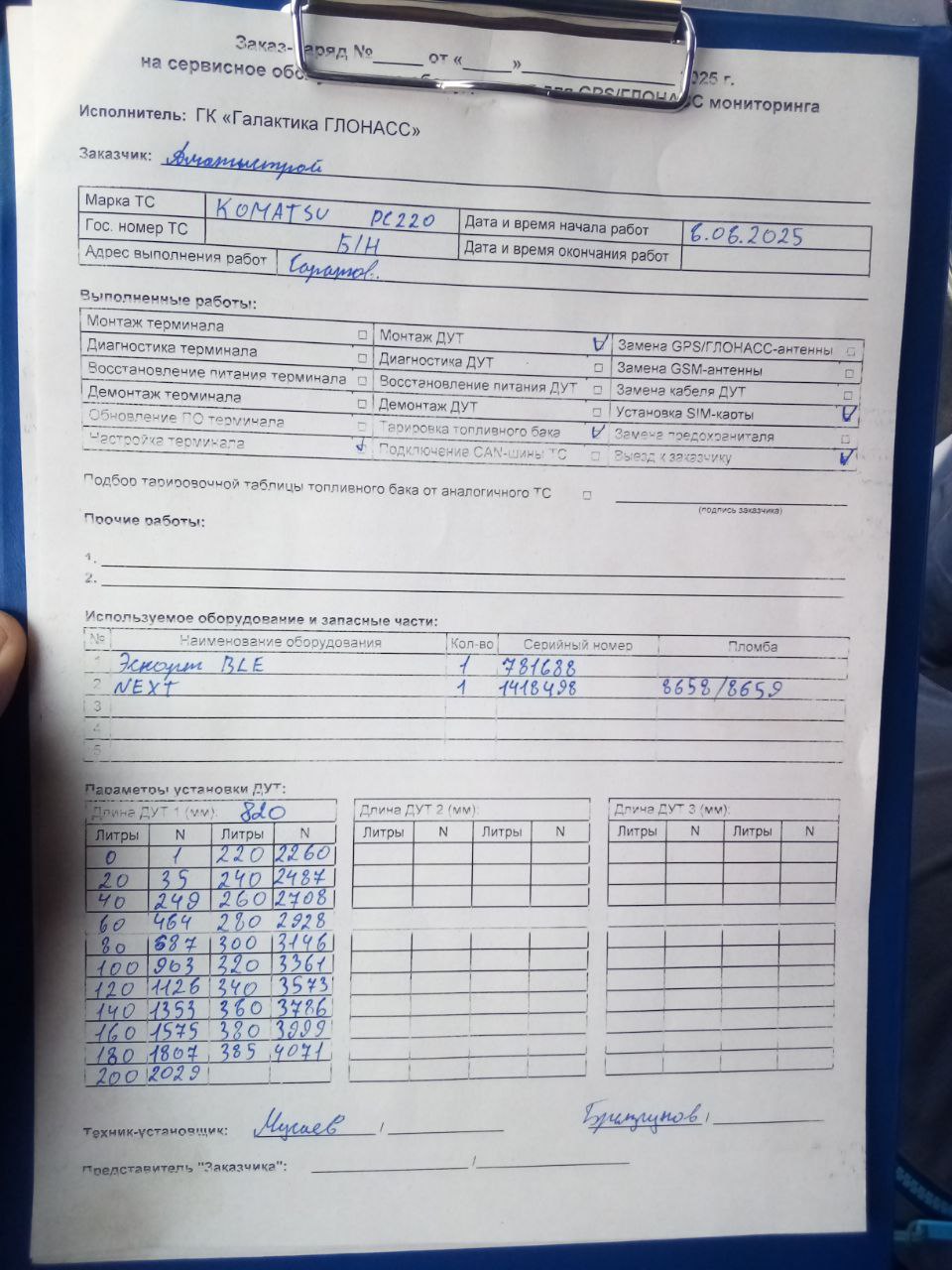 акт