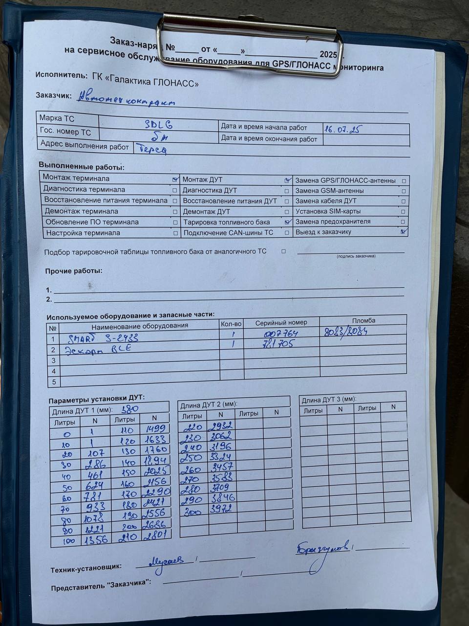 акт