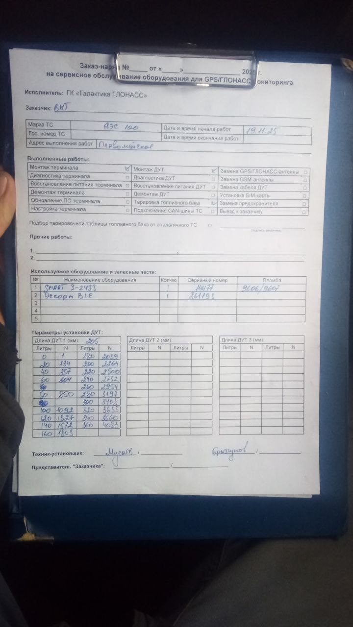 акт