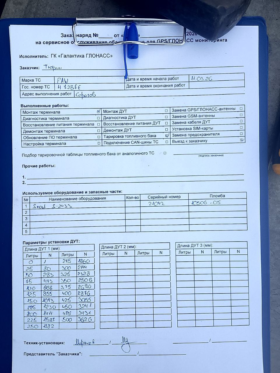 акт